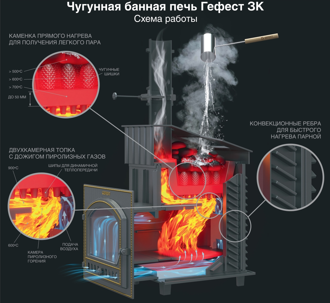 Чугунная банная печь GFS ЗК 25 Ураган