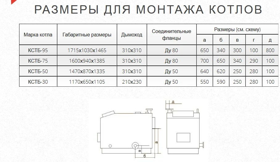 Газогенераторный котел КСТБ-30 с терморегулятором и теплообменником 