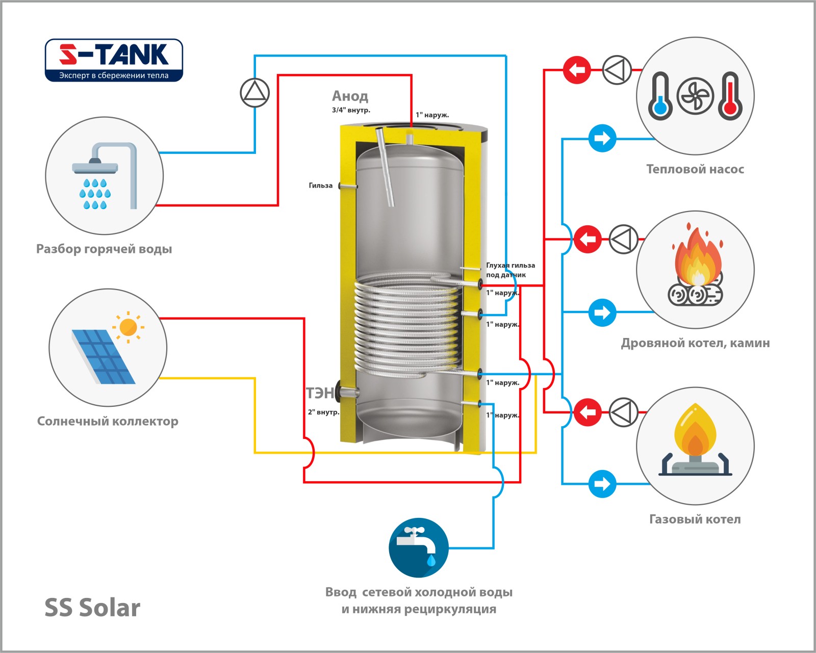 Бак косвенного нагрева S-Tank Solar SS-1200