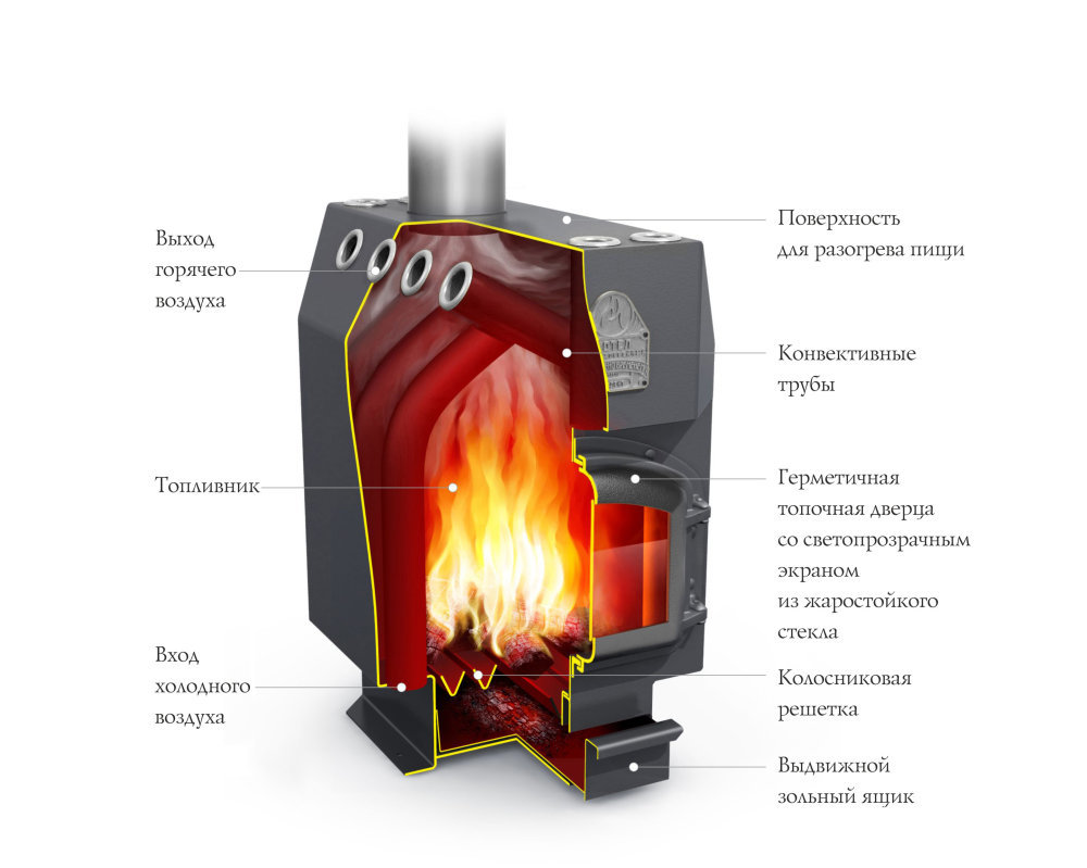 Отопительная печь TMF Студент Уголь
