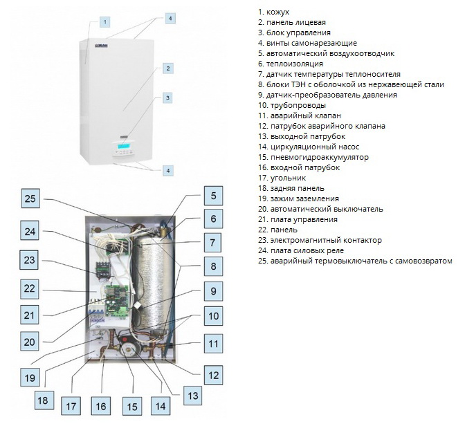 Электрический котел ЭВАН EXPERT 9 кВт